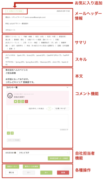 要員メール詳細画面
